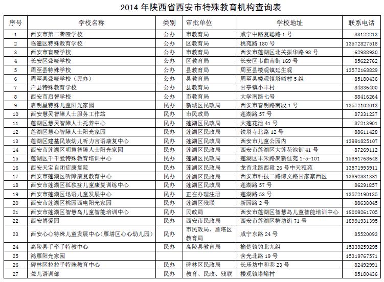 西安市特殊教育机构一览表