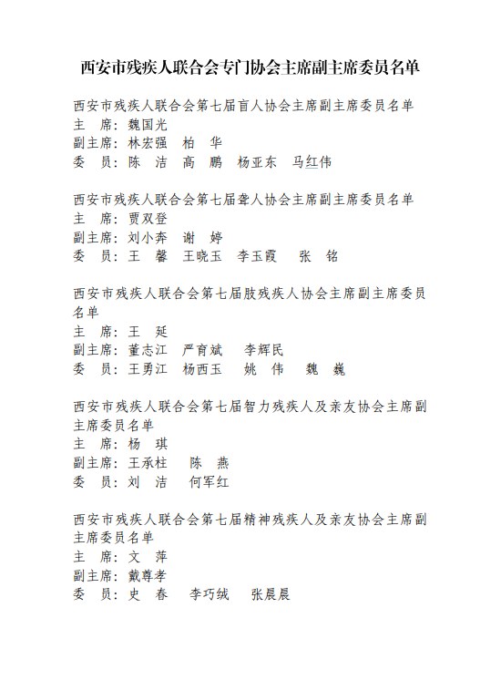 西安市残疾人联合会专门协会主席副主席委员名单