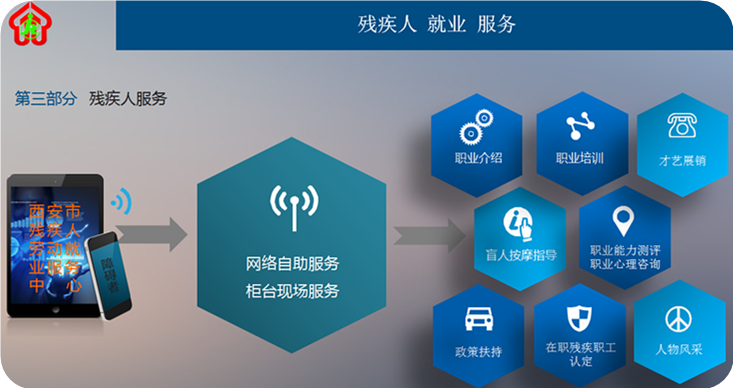 市残联就业中心举办残疾人就业网络微课堂