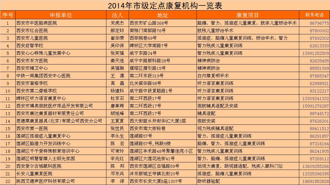 西安市残疾人康复机构一览表